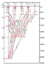 原子發射光譜儀